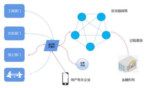 2025必看：全面解析TP钱包的OK链，开启加密资产新纪元！