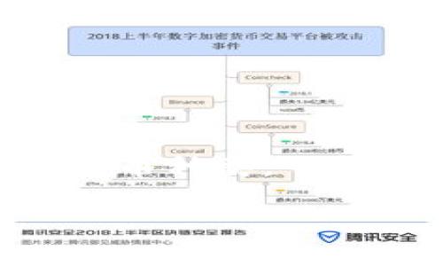 转移数字货币的时间可能因多个因素而异，包括您使用的钱包类型、网络拥堵情况以及您所转移的货币种类。一般来说，TP钱包（TokenPocket）是一款非常流行的数字货币钱包，它支持多种加密货币的存储和转账。

### TP钱包转币到货币需要多久？2025必看指南!