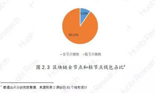 jiaoti如何立即找到TP钱包中的交易所？/jiaoti
TP钱包, 加密交易所, 数字货币, 钱包使用指南/guanjianci

引言
随着加密货币市场的不断发展，众多投资者和交易者开始使用各种数字钱包来管理他们的资产。其中，TP钱包因其出色的安全性和易用性，吸引了大量用户。然而，在使用TP钱包的同时，许多人可能会面临一个问题：如何找到TP钱包中可用的交易所？本文将详细介绍这一主题，帮助您快速掌握相关知识。

了解TP钱包
TP钱包，作为一个多链数字货币钱包，支持多种类型的加密货币和代币。它提供了用户友好的界面，使得即使是初学者也能够轻松上手。此外，TP钱包具备安全性高、支持多种资产以及隐私保护等优点，不过，许多用户在使用过程中会遇到如何找到合适的交易所的难题。

为何选择交易所
在开始讨论如何找到特定交易所之前，首先需要理解使用交易所的好处。无论是为了兑换新兴的数字资产，还是为了进行投资，交易所提供的流动性和便利性使得交易变得更加容易。此外，许多交易所还提供了一系列的交易工具，帮助用户分析市场数据、制定投资策略。但是，如何在TP钱包中找到这些交易所呢？

查找TP钱包中的交易所
接下来，我们将探讨几种方法来查找TP钱包中的交易所。以下分别为几种通用的方法：

h41. TP钱包内置交易所功能/h4
TP钱包提供了一些与交易所连接的内置功能。您可以在钱包主界面上找到“交易所”或“兑换”选项。点击此按钮后，系统会展示一些可用的交易所，用户可以直接进行交易。此方法是最直接、最简单的途径，因此建议所有用户首先尝试使用这一功能。

h42. 访问TP官方网站/h4
除了在钱包内部查找，用户还可以访问TP钱包的官方网站，通常官网会列出所有合作的交易所信息，并提供相关的API数据。这种方式能够帮助用户了解交易所的最新动态和变动。如果您对某些交易所感兴趣，可以通过官网获取更多的信息。

h43. 利用社群资源/h4
TP钱包作为一个广泛使用的数字钱包，其用户社区相当活跃。在社交媒体、论坛或Telegram群组中，您可以获得其他用户的经验分享和建议。他们可能会推荐一些使用起来顺畅的交易所，以及使用中的注意事项。因此，参与这些讨论不仅能够获取信息，还能增进理解。

选择合适的交易所
找到了交易所，接下来便是如何选择一个适合自己的交易所了。选择交易所需要考虑多个因素，例如：

h41. 安全性/h4
安全性无疑是选择交易所时最重要的考虑因素。选择那些拥有良好声誉和安全记录的交易所，以减少潜在的损失。此外，选择有双重身份验证、安全退出以及保险措施的交易所也是明智的策略。

h42. 交易费用/h4
不同的交易所会对交易收取不同的费用，包括交易手续费和充值、提现费用等。在选择交易所时，用户应当仔细比较这些费用，以确保成本最小化。因此，了解交易所的费用结构非常重要。

h43. 交易对选择/h4
交易对的丰富性也是一个重要的考虑因素。您需要确认所选交易所是否支持您所感兴趣的数字资产交易。如果交易所支持多种货币交易，将使得您的投资更加灵活。

h44. 用户体验/h4
一个用户友好的界面可以大大提升交易体验。有些交易所提供了手机应用或者网页端，用户可以选择适合自己的平台进行交易。因此，尽量选择那些界面简洁且响应迅速的交易所。

总结
综上所述，找到TP钱包中的交易所并不是一件复杂的事情。通过内置的功能、官方网站以及社群讨论，用户可快速找到适合自己的交易平台。在选择交易所时，应考虑安全性、费用、交易对和用户体验等多个因素。希望本文能为您提供有价值的信息，帮助您在加密货币交易中取得更好的成果！

进一步的资源
如果您希望进一步深入了解TP钱包及其交易所，建议参考以下资源：
ul
    liTP钱包的官方网站/li
    li相关的加密货币新闻网站，如CoinDesk、CoinTelegraph等/li
    li社交媒体平台的加密货币社区，如Twitter、Reddit/li
/ul
通过不断学习，您将能够更好地管理您的数字资产，并在快速变化的加密货币市场中立于不败之地。