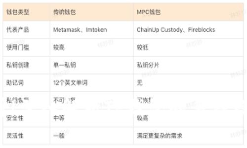 2025必看！深入解析TP钱包的多种模式与应用