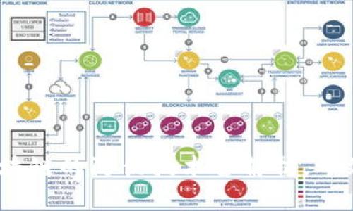 2025必看：基于区块链的防伪技术全解析，一站式了解安全保障！
