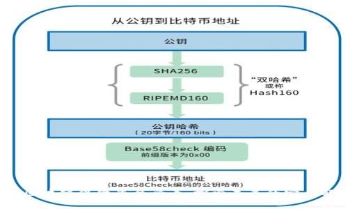 2023年区块链保障平台必看：探索未来的安全解决方案