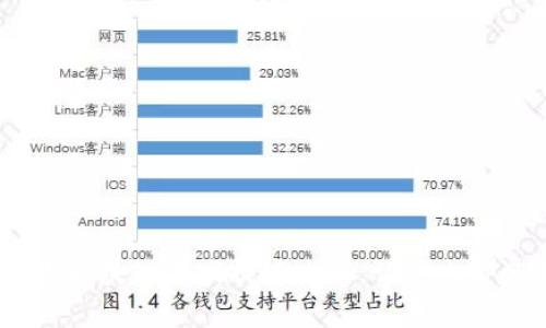 2025必看：十大区块链游戏提现攻略，让你立即赚取真金白银！