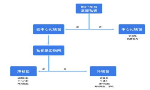 2025 必看：t p 钱包与币安链如何高效转移至以太坊链的完整指南