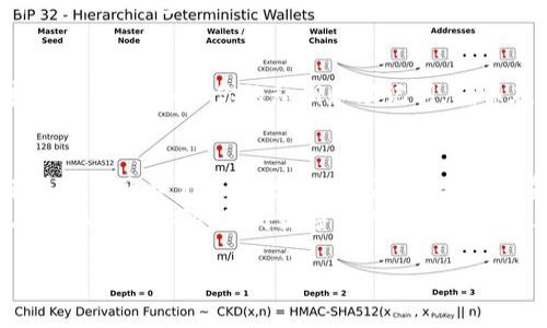 要导入TP钱包（T P Wallet）里的钱，你需要遵循一些简单的步骤。这些步骤可能因具体的钱包版本和用户界面而略有不同，但一般步骤如下：

步骤一：下载并安装TP钱包
首先，确保你已经下载并安装TP钱包。你可以在手机的应用商店（如Google Play或Apple App Store）中搜索“TP Wallet”并进行下载。安装完成后，打开应用程序并按照指示设置你的钱包账号。

步骤二：创建或恢复钱包
在首次打开TP钱包时，你将被要求创建一个新的钱包或恢复一个已有的钱包。如果你是新用户，请选择创建钱包，并按照提示生成一组私钥或助记词。务必安全地备份这组信息，因为它是你访问钱包的唯一凭证。如果你已经有一个钱包，可以选择输入你的助记词进行恢复。

步骤三：充值资金到TP钱包
接下来，要把钱导入TP钱包，你可以使用几种方式。最常见的方法是通过转账代币或使用其他加密货币的平台进行充值。

方法一：通过加密交易所转账
如果你在其他加密货币交易所（如Binance、Coinbase等）拥有资产，可以通过这些交易所将资金转入TP钱包。你需要以下步骤：首先，在TP钱包中找到“接收”或“充值”选项。系统会生成一个钱包地址，复制这个地址。
然后，打开你的交易所账户，选择提现或转账，输入你刚才复制的钱包地址，选择发送的金额。确认转账信息无误后，提交请求。通常，这笔转账会在几分钟内完成，具体时间取决于网络拥堵情况和所用区块链。

方法二：使用法币充值
一些TP钱包提供了法币充值的选项。如果你希望直接用法币（如人民币、美元等）充值，你需要找到对应的功能，通常在“资产”或“钱包”页面中。系统会引导你输入金额和选择支付方式，如银行转账或支付宝、微信等支付平台。需注意的是，使用法币充值时，可能会涉及到平台的手续费。

步骤四：检查余额
一旦你完成了转账或充值，你可以在TP钱包的“资产”页面查看你的资金余额。如果余额显示正确，说明你已经成功将钱导入到TP钱包了。

步骤五：安全性检查
在完成以上步骤后，请务必确保你钱包的安全。建议启用双重认证（2FA）和复杂的密码，以保护你的资产免受潜在的黑客攻击。定期备份你的私钥和助记词，确保在需要时能恢复钱包。

总结
导入TP钱包里的钱其实并不复杂，只需按照上述步骤进行操作即可。然而，在处理加密货币时，安全性始终是最重要的。在进行转账和充值时，务必核实接收地址和金额，防止错误导致资金损失。
随着加密货币的普及，越来越多的人开始使用伦理和便利的TP钱包进行资产管理。从创建钱包到导入资金，整个过程旨在简化用户体验，使得数字资产管理变得更加便捷。如果你刚接触这一领域，不妨多加了解和实践，以确保你能灵活运用TP钱包，为你的加密资产保驾护航。

希望这些信息能帮助你顺利将资金导入TP钱包！如有其他问题，请随时咨询。