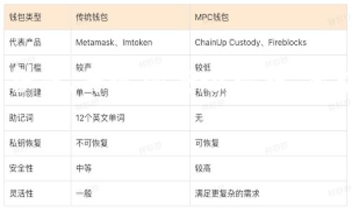 在使用TP钱包时，可能会因为各种原因需要解除同步。以下是具体的步骤和步骤中的注意事项，帮助您顺利解除同步。

第一步：打开TP钱包应用
首先，确保您的手机已经安装了最新版本的TP钱包应用。如果没有，您可以前往应用商店进行更新。打开应用后，进入主界面。

第二步：进入设置
在主界面右下角，您会看到一个“我的”或“设置”图标，点击它以进入设置菜单。在设置中，您将能够看到多个选项，例如账户管理、安全设置等。

第三步：选择“账户管理”或“同步设置” 
在设置菜单中，找到“账户管理”或“同步设置”选项。这一部分通常包含了与账户同步相关的所有信息。点击进入。

第四步：解除同步
在账户管理或同步设置中，您会看到当前同步的设备或者账户列表。选择您想要解除同步的账户，点击对应的“解除同步”或“退出同步”选项。系统通常会要求您确认此操作，因此请仔细阅读提示并确认。

注意事项
解除同步后，可能会影响您在TP钱包中的某些功能。例如，如果您解除与某个设备的同步，这些设备上的钱包信息将无法与您的主账户保持一致。因此，请确保您备份了重要数据和信息，以免造成损失。

最后一步：确认完成
完成解除同步后，您可以返回主界面，检查账户状态是否已更改。若无问题，说明解除同步成功。

总结
通过以上步骤，您可以简单地解除TP钱包的同步设置。在操作过程中，请务必小心，确保对您的账户信息进行备份，并遵循安全措施，保护您的数字资产。如果您在解除同步时遇到困难，可以查看TP钱包的帮助文档或联系客服获取进一步的支持。

希望这些信息对您有所帮助！如果您有任何疑问，请随时回复。