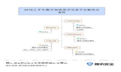 2025必看：掌握区块链加速器技巧，助力项目成功上线！