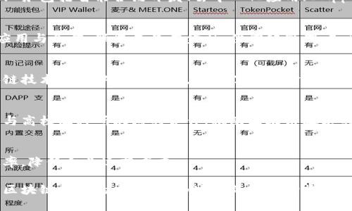 厦门现在的区块链公司相对较为新兴，但随着区块链技术的不断发展，越来越多的企业在这一领域崭露头角。以下是一些在厦门比较知名的区块链公司和项目：

### 1. 厦门链动科技有限公司
这是一家专注于区块链技术研发及应用落地的公司，致力于提供区块链解决方案。其主要业务包括智能合约开发、去中心化应用（DApp）以及区块链架构设计等。

### 2. 厦门市可信区块链产业技术创新战略联盟
该联盟是由多家行业内的优秀企业和机构共同组成，旨在推动区块链技术在不同领域的应用与合作。联盟成员在金融、供应链管理、知识产权等多个领域都有深入的研究与实践。

### 3. 厦门智链科技有限公司
专注于金融科技与区块链结合的创新型公司，提供基于区块链的金融服务产品。通过区块链技术的去中心化特点，降低了传统金融交易中的信任成本。

### 4. 厦门区块链技术研究中心
这是一个融合学术与产业的综合性平台，致力于区块链技术的基础研究与应用开发。通过与高校及科研机构的合作，推动区块链技术的创新与推广。

### 5. 厦门多米诺科技有限公司
专注于区块链在物流管理、供应链金融中的应用，致力于通过区块链提升物流透明度和效率，降低企业运营成本。

随着区块链技术的不断演变，厦门的区块链生态系统也在逐渐完善。这些公司不仅推动了区块链技术的发展，也为地区的经济增长提供了新的动力。在未来，我们有理由相信，厦门的区块链行业将会迎来更加广阔的发展前景。