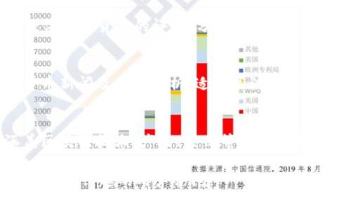 在北京，区块链行业发展迅速，涌现出许多优秀的网站和平台，提供丰富的信息、服务和技术支持。以下是一些在北京较为知名的区块链网站：

1. **币世界（Bishijie）**
   - 这是一个专注于数字货币及区块链相关资讯的网站，实时更新币种价格、市场动态等信息。

2. **火星财经（Mars Finance）**
   - 火星财经为用户提供区块链行业相关的新闻报道、项目分析和市场数据，适合投资者和区块链从业者。

3. **链闻ChainNews**
   - 链闻是一个聚焦于区块链和数字货币资讯的平台，提供深入的行业分析、评论和研究报告。

4. **TokenInsight**
   - TokenInsight是区块链行业综合服务平台，提供数字货币的评级、分析和市场数据。

5. **币快报（Bkjy）**
   - 币快报致力于为用户提供快速、准确的数字货币新闻及行情分析，适合关注市场变化的投资者。

6. **区块链之家（Blockchain Home）**
   - 这是一个综合性的区块链社区网站，内容涵盖区块链技术、产品、项目等多个方面。

以上网站均提供丰富的内容和资源，适合对区块链行业感兴趣的用户访问。 
