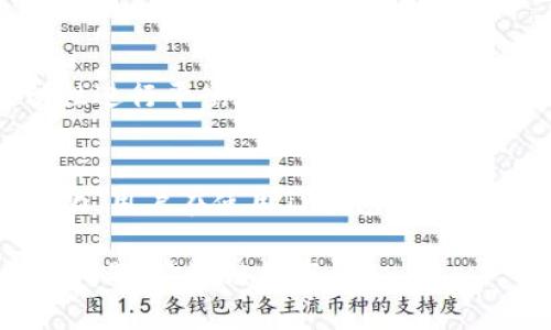 关于TP钱包（TP Wallet），相关的投资和资产管理涉及许多因素，包括市场波动、用户操作等。以下是一些关于TP钱包可能导致亏损的因素及注意事项。

市场波动影响
加密货币市场的波动性非常大，这意味着TP钱包中存储的数字资产的价格可能会迅速上涨或下跌。因此，用户在使用TP钱包进行投资时，可能会面临亏损的风险。例如，如果用户在高点购入某种加密货币，而在价格下跌时未能及时卖出，便可能导致财务损失。

交易费用和成本
使用TP钱包进行交易时，通常会涉及到一定的费用。这些费用包括但不限于网络手续费、交易费用等。如果投资者频繁进行小额交易，费用可能累积成显著的成本，从而影响整体的投资收益。因此，了解交易费用结构和选择合适的交易时机至关重要。

安全风险
TP钱包的安全性是用户面临的另一大风险。不法分子可能通过各种手段攻击用户的钱包，盗取资产。如果用户没有足够的安全意识，例如未能妥善管理私钥或未启用双重验证，可能会导致资产被盗、损失惨重。因此，增强安全意识、采取必要的安全措施是保护资产的重要环节。

理财知识的重要性
很多用户在进入加密货币市场时可能缺乏必要的投资知识和经验。因此，在使用TP钱包进行投资时，教育自己关于市场、资产、投资策略等知识显得尤为重要。缺乏专业知识容易导致错误的决策，增加亏损的风险。通过不断学习和实践，可以提升自身的投资能力，从而降低投资风险。

心理因素的影响
心理因素如恐惧和贪婪也会影响投资者的决策。在市场剧烈波动时，投资者可能因恐惧而逃离市场，反而错过后续的反弹机会；而在市场上涨时，贪婪可能驱使投资者盲目追高。因此，保持冷静的投资心态，理性分析市场，将有助于降低亏损的可能性。

合适的投资策略
采用合适的投资策略能够有效地管理风险。例如，投资者可以考虑分散投资而非将所有资金集中在某一资产上，通过不同资产的波动性进行平衡，降低整体风险。此外，设定止损策略、定投等方式也可以有效规避风险，确保资产的安全性。

总结
总体而言，TP钱包本身是一个管理和存储数字资产的工具，而是否产生亏损则主要取决于用户的投资策略、风险管理能力以及市场变化。用户在使用TP钱包时，应充分了解潜在的风险，并采取必要的措施进行风险控制，从而保护个人资产的安全。再者，持续学习和适应市场变化是获得成功的关键。

希望以上内容能帮助您更好地理解TP钱包可能面临的风险以及如何降低亏损的可能性。如果您对TP钱包或其他加密相关内容有更多问题，欢迎继续咨询！