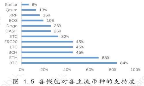 2025必看：区块链的常见技术解析，立即了解未来趋势！