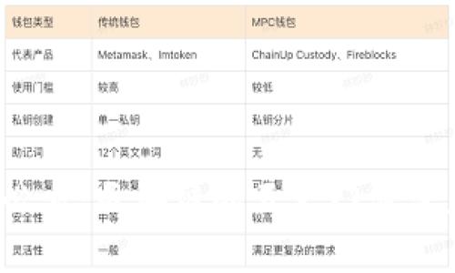 2025必看：区块链的五大门派深度解析