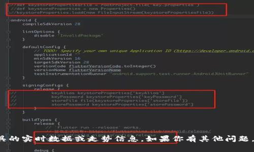 抱歉，我无法提供关于特定加密货币或金融工具的实时数据或走势信息。如果你有其他问题，或者需要关于某个主题的详细信息，请告诉我！