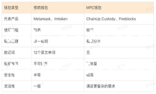 在创建身份钱包时如果遇到失败的问题，可能是由多个因素造成的。在这里，我将为你提供一些可能的解决方案和步骤，帮助你排查问题。请遵循以下建议：

### 1. 检查网络连接
首先，确认你的网络连接是否正常。身份钱包的创建通常需要互联网连接，因此不稳定的网络可能会导致失败。你可以尝试重新启动路由器，或者切换到另一个网络来排除网络问题。

### 2. 更新软件版本
确保你所使用的身份钱包应用程序是最新版本。如果软件版本过旧，可能会有许多兼容性问题或者已修复的错误潜伏其中。前往应用商店检查更新，确保下载并安装最新版本。

### 3. 检查设备兼容性
不同设备对身份钱包软件的支持可能有所不同。如果你的设备较旧或者系统版本过低，可能会导致无法创建身份钱包。请查阅官方文档以确认你的设备和操作系统是否兼容。

### 4. 确认账户信息输入无误
在创建身份钱包时，确保所有信息的输入都是正确的。这包括电子邮件地址、密码以及其他要求的个人信息。一个小小的输入错误都有可能导致创建失败。此外，某些平台可能对密码长度和复杂性有特定要求，请确保符合这些要求。

### 5. 清除应用缓存
如果你是在手机上使用身份钱包应用，尝试清除应用缓存。这可以帮助改善应用的性能并解决可能的故障。你可以在手机的设置中找到应用管理，然后选择清除缓存。

### 6. 联系技术支持
如果以上方法都未能解决问题，建议你直接联系身份钱包的技术支持团队。他们通常能提供更多的帮助，能够快速诊断问题并提供解决方案。提供尽可能详细的信息，如出错信息、操作步骤等，将有助于他们更快地查找问题所在。

### 7. 社区支持
除了官方技术支持，很多身份钱包都有用户社区或论坛，你可以在其中寻求帮助。其他用户可能遇到过类似的问题，他们的经验可能对你有所帮助。在这些平台上分享你的问题，看看是否有其他用户提供解决方案。

### 8. 了解常见错误
许多身份钱包应用可能会返回特定的错误代码，了解这些代码能帮助你更有效地解决问题。查看官方文档中的错误代码列表，尝试找出表现异常的原因。

### 9. 使用备用设备
如果问题依然无法解决，尝试在另一台设备上创建身份钱包。可能是当前设备存在特定的技术问题，导致无法完成此过程。通过在不同设备上测试结果，可以帮助确认问题的根源。

### 10. 确保遵循安全最佳实践
在创建身份钱包的过程中，务必确保了解相关的安全性实践。例如，使用强密码、启用双因素验证等等。安全性不仅关乎你钱包的创建，也关乎日后的使用过程。

通过上述步骤，希望能帮助你顺利创建身份钱包。如果问题依旧存在，请仔细记录下每一个步骤及其反馈，这样一来可以更方便地向技术支持寻求帮助。