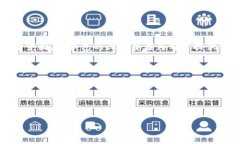 TP钱包（TokenPocket）是由TokenPocket团队创建的一个