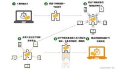 2025必看：TP钱包登录教程，立即轻松上手