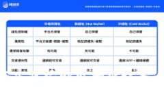 立即了解上古世纪的区块链技术：2025必看！