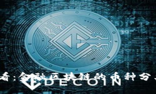 2025必看：金融区块链的币种分类大揭秘