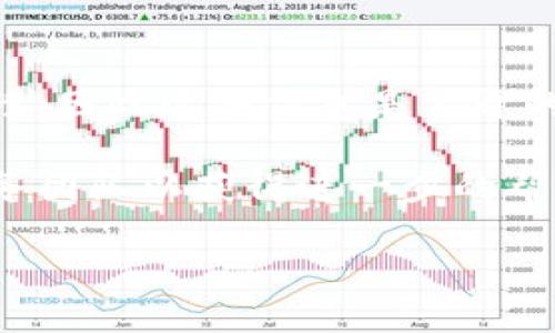 要查询TP钱包的授权信息，您可以按照以下步骤进行操作。以下是一些参考步骤，以便您更好地了解如何进行查询。

步骤1：打开TP钱包应用
首先，确保您已经在手机上下载并安装了TP钱包应用程序。打开应用后，您将看到主界面，通常会显示您的资产信息和其他相关功能。

步骤2：登录您的账户
如果您尚未登录，输入您的钱包账户信息进行登录。这通常包括您的钱包地址或手机号以及密码。

步骤3：进入授权管理页面
在TP钱包的主界面上，寻找“设置”或“账户”选项。不同版本的应用程序可能会略有不同，但大多数情况下，您可以在设置菜单中找到关于授权管理的部分。

步骤4：查看授权信息
在授权管理页面，您可以找到与您的账户相关的所有授权信息。这些信息可能包括已授权的 DApp（去中心化应用）、合约以及任何需要您确认的交易。确保仔细查看每项授权的详情，以便了解其具体权限和相关风险。

步骤5：撤销不必要的授权
一旦您完成查询，您可能会注意到一些不再使用的授权。在这种情况下，建议您撤销这些授权，以保护您的资产安全。在授权管理页面，通常会提供撤销授权的选项。

其他注意事项
您还可以定期检查您的授权信息，以保持对自己资产的控制。区块链技术的特点之一就是透明性，因此这些信息是公开的，可以随时查询。

如果您在操作过程中遇到任何问题，可以查看TP钱包的官方支持页面，或者联系他们的客户服务团队以获得进一步的帮助。

希望以上信息对您有所帮助，祝您在使用TP钱包时一切顺利！