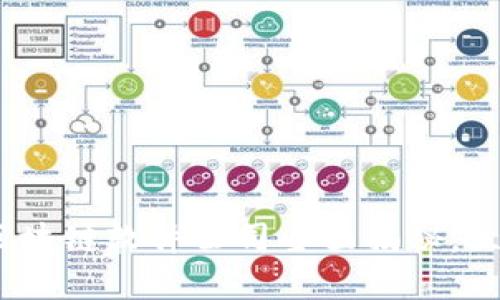 2025必看：中国区块链软件公司全面揭秘，立即了解行业动态！
