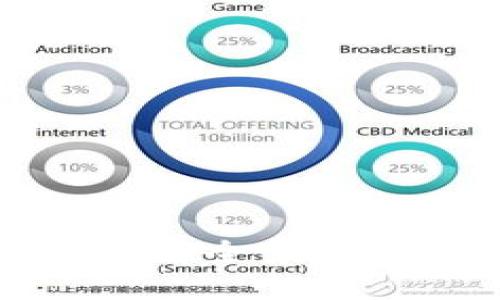 2025必看：区块链创业投资者全景盘点，立即了解行业领军人物！
