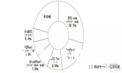 如何立即解除TP钱包恶意授权？2025必看指南