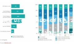 如何在TP钱包中创建Dogecoin（DOGE）钱包：2023年最