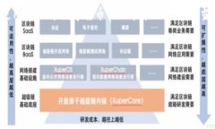 在数字货币和区块链技术迅速发展的时代，去中
