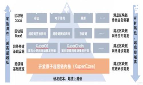 在数字货币和区块链技术迅速发展的时代，去中心化应用程序（DApp）逐渐走进了人们的视野。许多用户希望能够通过特定的钱包申请和使用这些DApp。TP钱包作为一款备受欢迎的钱包，它支持多种区块链资产的管理和交易。那么，如何在TP钱包中申请DApp呢？接下来，我们将详细介绍这一过程。

什么是TP钱包？
TP钱包是一款功能强大的多链数字资产钱包，支持以太坊、比特币、Tron等多种区块链生态系统。它不仅允许用户安全地存储、转账和交易数字资产，还提供了与DApp的交互功能。TP钱包的界面友好，适合各类用户，不论是新手还是资深用户，都能轻松上手。

DApp的概念及其优势
DApp即去中心化应用程序，依托区块链技术构建，无需依赖传统的中央服务器进行数据存储和处理。DApp的优势在于它的去中心化特性，使得应用程序的数据更安全、透明，且权限少，用户拥有更大的控制权。此外，DApp通常通过智能合约自动执行，提高了应用的效率。随着区块链技术的发展，各种类型的DApp也不断涌现，如游戏、金融服务、社交网络等，满足了不同用户的需求。

如何申请TP钱包的DApp？
申请TP钱包的DApp是一个相对简单的过程。具体步骤如下：

第一步：下载并安装TP钱包
首先，你需要在手机应用商店（如Apple Store或Google Play）搜索“TP钱包”，然后下载并安装。安装完成后，打开应用程序，你会看到一个简洁而直观的界面。

第二步：创建钱包或导入钱包
在打开TP钱包后，系统会提示你创建一个新钱包或导入已有钱包。如果你是首次使用，可以选择“创建钱包”。在此过程中，你需要设置一个安全密码，并记下助记词，这个助记词是你钱包安全的关键信息，一定要妥善保存，切勿泄露。

第三步：连接到DApp
创建或导入钱包后，你可以在TP钱包的主界面上找到“DApp”或“去中心化应用程序”的选项。点击进入后，你将看到推荐的DApp列表。在这个页面上，你可以浏览当前热门的DApp，也可以通过搜索功能寻找特定的DApp。

第四步：使用DApp
选择你想要使用的DApp后，点击进入应用程序。大多数DApp会要求你授权连接到TP钱包，以便可以访问你的钱包地址和资产。在授权后，你就可以开始使用DApp提供的功能。例如，你可以使用去中心化交易所进行交易，或者参与某个去中心化金融（DeFi）项目。

注意事项
在使用DApp时，有几个注意事项需要牢记：
ul
    li确保你所使用的DApp是可信的，尽量选择知名项目以减少风险。/li
    li不要随意分享你的钱包地址和助记词，保护好自己的资产安全。/li
    li在进行资金操作前，了解所涉及的交易费用，避免因盲目操作导致资金损失。/li
/ul

TP钱包的未来与DApp的关系
随着技术的不断演进，TP钱包将继续与各种DApp进行深度结合，不断用户体验。未来的TP钱包可能会整合更多功能，如多签名交易、NFT管理等，帮助用户更便捷地参与到区块链生态中。此外，随着DeFi、NFT等新兴领域的崛起，TP钱包的DApp支持将越发重要，为用户提供多元化的投资和使用选择。

总结
通过以上的步骤，我们明确了如何在TP钱包中申请和使用DApp。TP钱包以其强大的功能和便利的用户体验，成为许多区块链用户的首选钱包。掌握TP钱包及其DApp的使用，让你在数字货币的世界中游刃有余。当然，任何投资都有风险，用户需要不断学习、提升自己的金融知识，以应对快速变化的市场。

如果你还有其他疑问或者需要进一步的帮助，欢迎随时咨询我们，祝愿你在区块链的旅程中获得丰硕的成果。

TP钱包,DApp,去中心化应用程序,数字货币/guanjianci 
立即了解如何申请TP钱包的DApp，让区块链生活更便捷