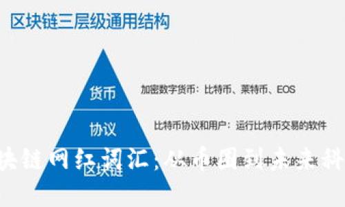 2025必看区块链网红词汇：从币圈到未来科技，立即掌握！