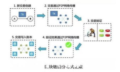  приходит 
div
    2025必看：个人区块链推广平台推荐！立即打造你的区块链品牌