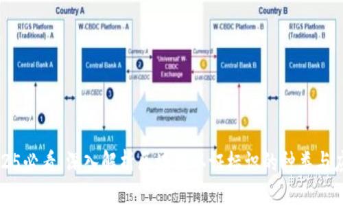 2025必看：深入解析区块链认证标识的种类与应用