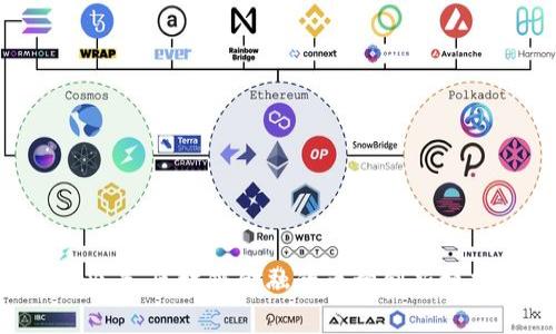 2025必看：区块链金融的五种创新模式解析