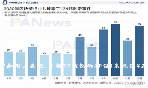 在近年来，TP钱包（TokenPocket）作为一个热门的加密货币钱包，吸引了越来越多的用户。对于许多投资者和用户来说，了解TP钱包的RP值（表现值）是十分重要的，因为它直接反映了钱包的性能和用户的使用体验。那么，RP值到底是什么？又该如何查看呢？

### 2025必看：TP钱包RP值查看指南，立即提升你的投资体验！