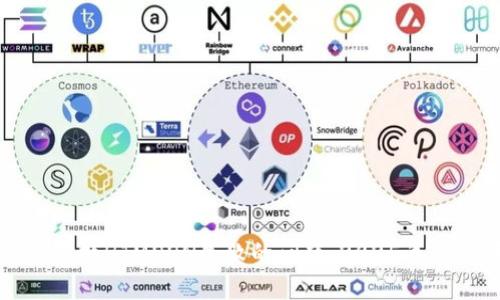 如何解决TP钱包兑换HTMOON失败的问题：2025年您必须了解的技巧