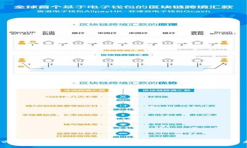 2025必看：区块链基础技术类型解析，立即掌握未来机遇