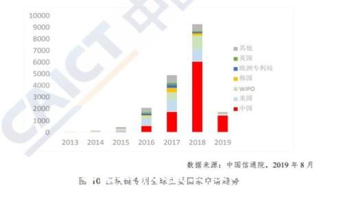 2025必看：区块链租房软件大盘点，立即了解最受欢迎的平台