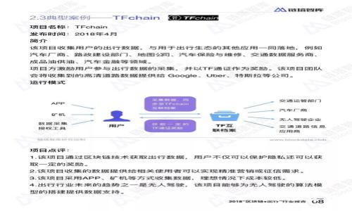 2025必看：最新石油区块链项目股票投资指南