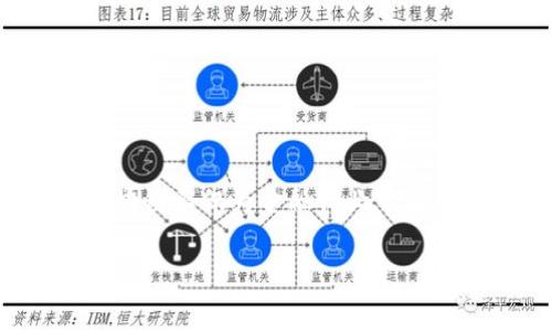 在全球范围内，越来越多的国家和地区开始重视区块链技术的发展和应用，推动国家级区块链项目，以适应数字化时代的挑战。随着科技的进步，区块链不仅为金融行业带来了革命性变化，还在供应链管理、医疗、交通等多个领域展现了其独特的潜力。本文将详细介绍一些国家的区块链项目，以及它们的意义和未来趋势。

立即了解全球国家级区块链项目：2025必看趋势与应用