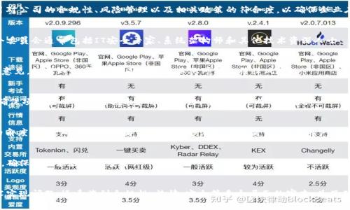 区块链技术在许多行业中的应用越来越广泛，但其实施往往需要得到多个部门的批准和支持。以下是通常涉及区块链批准方案的一些关键部门及其功能：

### 1. 政府部门
政府机构往往是区块链项目的最大监管者之一。它们负责制定相关法律法规，以确保技术的合规性。同时，政府机构也会进行政策研究，评估区块链技术对社会经济的影响。

### 2. 金融监管机构
在金融领域，金融监管机构（如中央银行、证监会等）对区块链项目尤为重要。它们负责监管与金融相关的区块链应用，确保金融安全，防止洗钱和其他非法活动。同时，它们也会对区块链技术的金融产品进行审批。

### 3. 企业内部合规部门
企业在实施区块链技术时，通常需要其内部合规部门的批准。合规部门会评估区块链项目对公司的合规性、风险管理以及相关政策的符合度，以确保企业在法律框架内运营。

### 4. 技术审查委员会
一些企业和组织会设立技术审查委员会，来评估区块链方案的技术可行性与安全性。这个委员会通常包括IT安全专家、系统架构师和其他技术资深人士。

### 5. 法律顾问
法律顾问是评估区块链项目法律风险与合规性的关键角色。他们会提供关于项目的法律意见，包括知识产权、合同义务和其他可能的法律风险。

### 6. 项目管理办公室（PMO）
在许多公司，项目管理办公室负责监督和管理所有的项目，包括区块链实施项目。PMO会确保项目按照预定时间表和预算进行，并评估其成功与否。

### 7. 用户体验和业务开发团队
用户体验（UX）团队和业务开发部门也在区块链项目中扮演着重要角色。他们会从用户的角度出发，确保区块链解决方案能够满足市场需求，提高用户满意度。

### 8. 网络安全部门
网络安全部门负责保护区块链平台免受攻击和威胁。他们需要评估区块链技术的安全性，确保用户和数据的安全。

### 结论
在详细介绍区块链批准方案涉及的部门后，我们可以看到，区块链技术并不是简单的技术实现问题，还牵涉到合规性、法律、安全等多个层面的审查。为了确保区块链项目的成功实施，各个部门需要紧密协作，共同推动区块链技术的应用与发展。