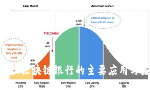 scaipt
2025必看：区块链银行的主要应用与未来趋势
