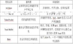 2025必看：如何提升TP钱包荣誉值，让你的虚拟资