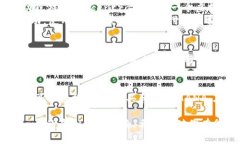 要在TP钱包中管理和使用MANA（Decentraland的代币）