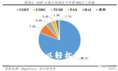 将 USDT 转移到 TP 钱包的操作相对简单，下面是详