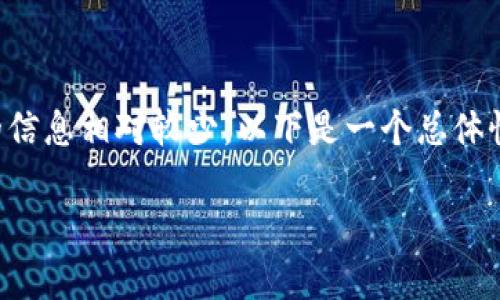 从化作为广州的一部分，近年来在房地产市场上逐渐崭露头角，尤其是在豪宅区块的发展上。但关于区块链公司的信息相对较少，以下是一个总体性分析，可以帮助了解从化地区与区块链有关的豪宅市场。为了满足您的需求，我将以一个友好的和介绍进行展开。

2025必看！从化豪宅与区块链公司的未来趋势分析