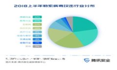 TP钱包（TokenPocket）是一款支持多种区块链和加密