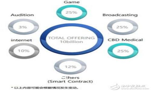 2023年区块链技术成熟企业一览：立即了解未来的行业领袖