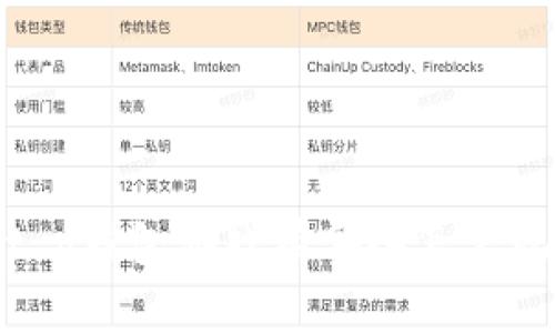 t p钱包游戏有哪些怎么玩