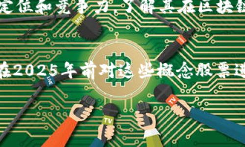 投资型区块链概念股票有哪些？2025必看投资机会及分析

区块链,投资型股票,2025股票,金融科技/guanjianci

引言
在数字化浪潮的推动下，区块链技术逐渐走入人们的视野，成为金融科技领域的一大亮点。许多投资者在寻找未来的投资机会时，都对投资型区块链概念股票表现出浓厚的兴趣。尤其是从2025年开始，区块链技术和相关公司的发展将会更加迅速。因此，了解区块链概念股票的潜力，既是趋势所在，也是投资者决策的重要参考。

什么是区块链概念股票
区块链概念股票是指那些与区块链技术相关的公司的股票。这些公司可能在金融服务、数据处理、供应链管理等多个领域中应用区块链技术。这些股票不仅代表了公司的价值，也反映了整个行业的发展前景。在过去几年中，区块链技术已经从一个新兴概念变成了证券市场中一个不容忽视的板块。

为何选择投资区块链概念股票
区块链技术的独特优势使其在不少行业中展现出巨大的潜力。首先，区块链具备去中心化的特性，这意味着数据由多个节点分布存储，提高了安全性。其次，区块链的透明性和可追溯性使得交易记录更加可靠，并得到了各国政府和企业的关注。因此，投资区块链概念股票不仅是对技术的投资，更是一种对未来趋势的把握。

2025年值得关注的区块链概念股票
在众多区块链概念股票中，以下几家公司值得投资者关注，这些公司不仅拥有创新的商业模式，还在不断推进区块链技术的应用。

h41. 比特币矿业公司/h4
比特币矿业的公司如“Marathon Digital Holdings”和“Riot Blockchain”，都受到投资者的青睐。这些公司在比特币挖矿领域占据了领先地位，其股价随比特币价格的波动而波动，因此对于那些看好比特币未来的投资者来说，这些公司是很好的投资选择。

h42. 区块链支付解决方案提供商/h4
像“Square”和“PayPal”这样的技术公司，已经开始积极探索区块链支付解决方案。这些公司不仅在扩大自己的市场份额，还在推动区块链技术的应用普及。随着用户对加密货币支付的认可度提高，投资这些公司的股票也许会在未来获得丰厚的回报。

h43. 区块链数据存储公司/h4
区块链提供的数据存储解决方案公司，如“Storj”和“Filecoin”，正逐步改变数据存储的传统方式。这些公司通过去中心化的方法，提高了数据安全和可靠性。考虑到数据量的快速增长，未来这些公司会迎来更多的市场机会。

h44. 金融服务公司/h4
在金融服务领域，像“Goldman Sachs”和“JPMorgan”这样的传统金融机构，都在探索区块链技术对金融交易、结算及清算流程的影响。它们的研究和应用可能为投资者带来更好的盈利机会，因为这些巨头具有强大的资金和技术实力。

投资区块链股票需注意的风险
尽管区块链概念股票具有很大的投资吸引力，但投资者也需要了解可能的风险。首先，区块链技术仍处于发展阶段，市场和法规的不确定性可能导致投资者面临风险。其次，加密货币市场的波动性极大，投资者可能会遭受重大的财务损失。此外，某些公司可能因管理不善或技术问题而遭遇挫折。因此，合理评估投资风险是至关重要的。

如何选择合适的区块链股票
在选择合适的区块链概念股票时，投资者可以考虑以下几个方面。首先，需关注公司的财务健康状况，包括收入、利润及负债情况。其次，分析公司的市场定位和竞争力，了解其在区块链技术领域的创新能力。此外，了解公司的管理团队及其对区块链未来发展的看法也至关重要。只有全面评估后，做出的投资决策才会更具睿智。

结论
投资型区块链概念股票是一个充满潜力的市场，随着在各个行业的渗透，未来将会有更多的投资机会。如果您对区块链技术及其相关公司感兴趣，不妨在2025年前对这些概念股票进行深入的研究和关注。尽管市场有风险，但选择优质的区块链概念股票，同时注意风险管理，将在投资的道路上开辟出一片崭新的天地。 

总之，投资区块链股票的旅程充满了机遇与挑战。时刻保持学习与观察的心态，将是我们应对未来变化的不二法门。