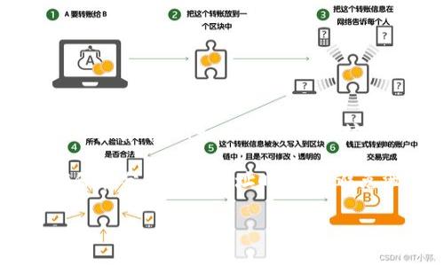 tP钱包（通常指的是某种加密货币钱包）中的地址是用于接收加密货币的地址。这个地址可以被用来接收多种类型的加密货币，例如比特币、以太坊等。每当你想要接收这些货币时，都可以将你的TP钱包地址提供给发送方。因此，可以说TP钱包地址是用来收款的地址。

在加密货币交易中，每个钱包都有一个或多个地址，这些地址是公开的，可以被任何人用来向你的钱包发送资金。请确保在分享你的地址时小心，避免泄露你的私钥，因为私钥是控制你钱包和资金安全的关键。

如果还有其他关于TP钱包或者加密货币的问题，欢迎继续提问！